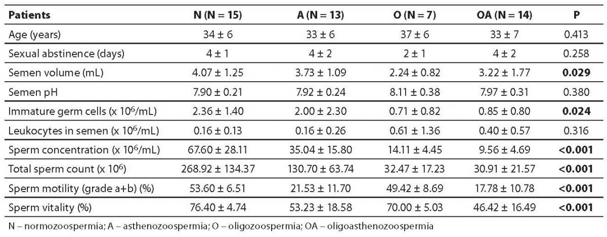 19-1_Cipak_A._et_al._Table_1