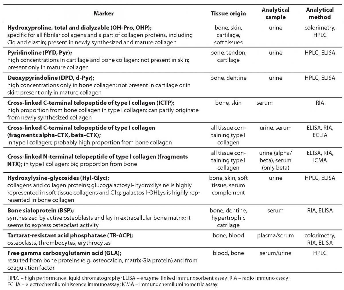 19-1_Cepelak_I._Cvoriscec_D._Table_2