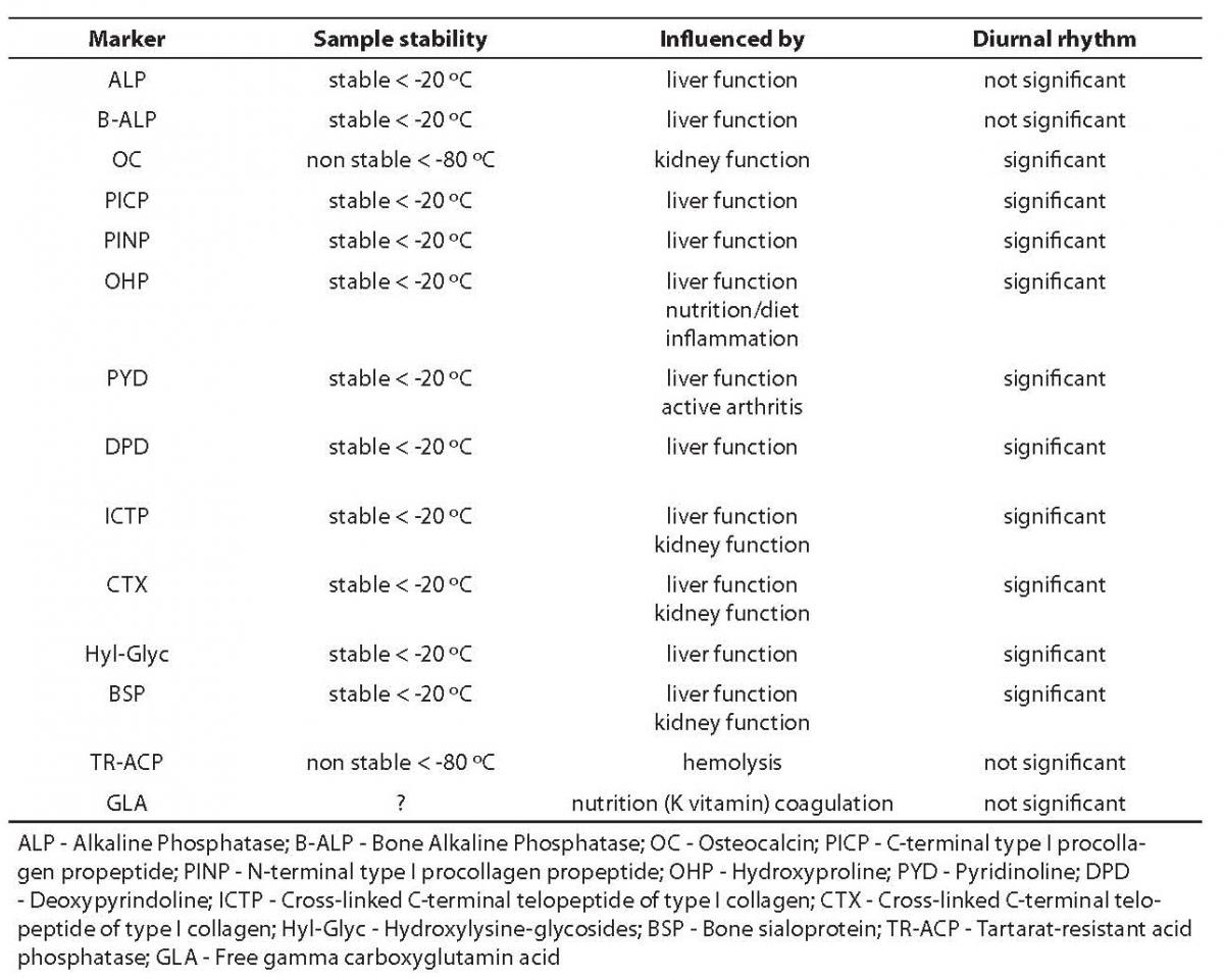 19-1_Cepelak_I._Cvoriscec_D._Table_3