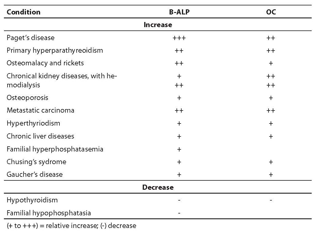 19-1_Cepelak_I._Cvoriscec_D._Table_4