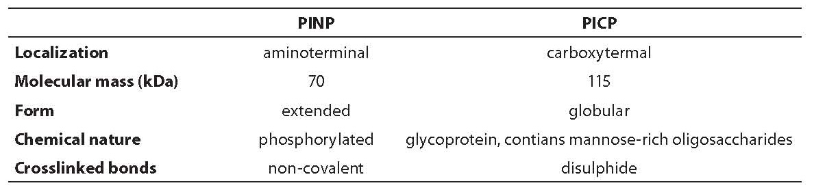 19-1_Cepelak_I._Cvoriscec_D._Table_5