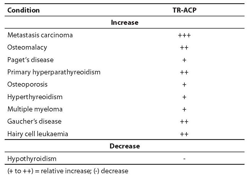 Biochemical Markers Of Bone Remodeling Review Biochemia Medica