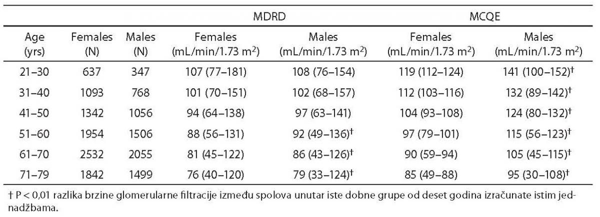 19-1_Lippi_G._et_al._Table_1