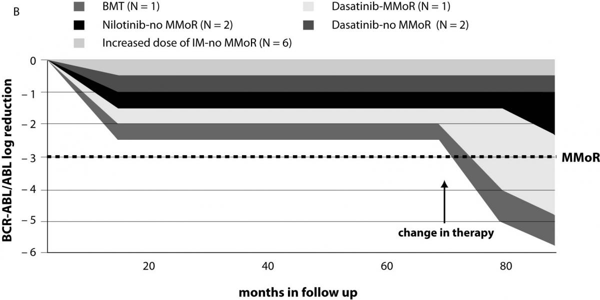 19-1_Radic_Antolic_M.et_al._Figure_2b