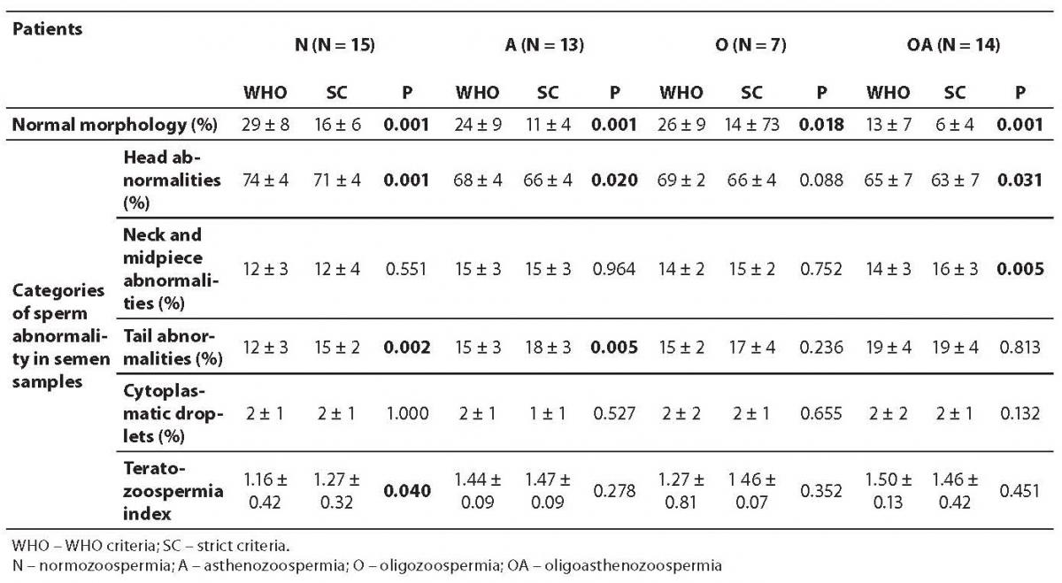 19-1_Cipak_A._et_al._Table_2