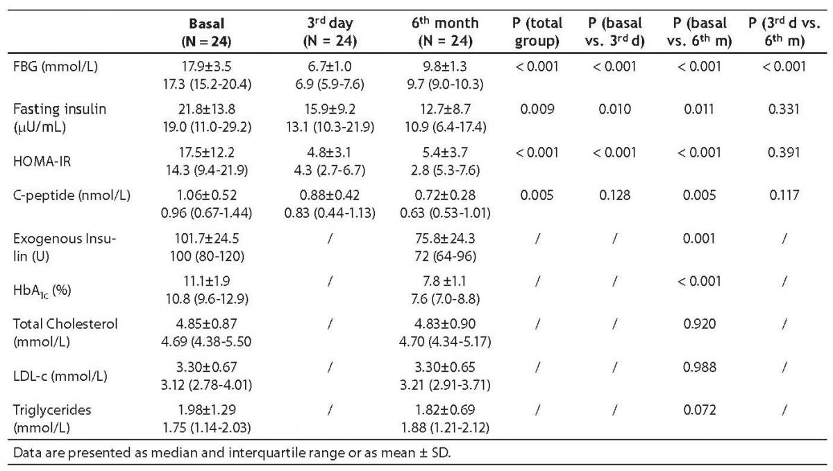19-2_Erbagci_AB._et_al._Table_2