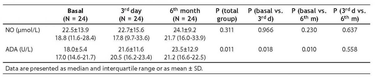 19-2_Erbagci_AB._et_al._Table_3