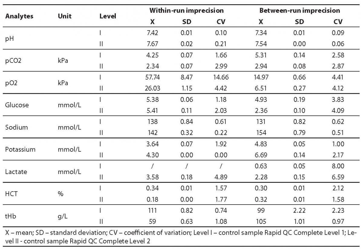 19-2_Hrabric_Vlah_S._et_Al._Table_2