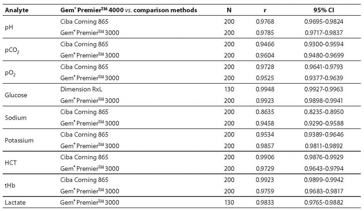 19-2_Hrabric_Vlah_S._et_Al._Table_3