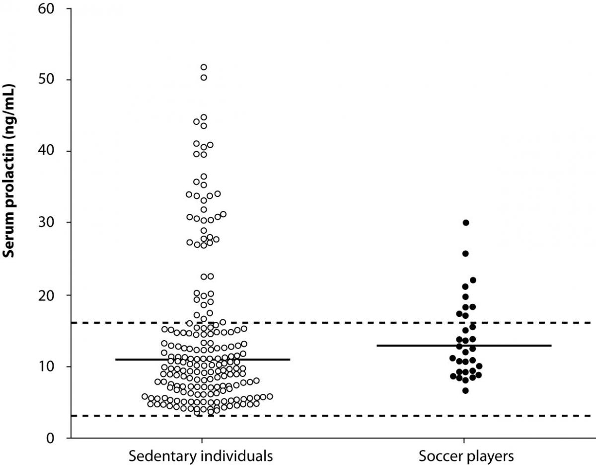 19-2_Lippi_G._Et_al._Figure_1