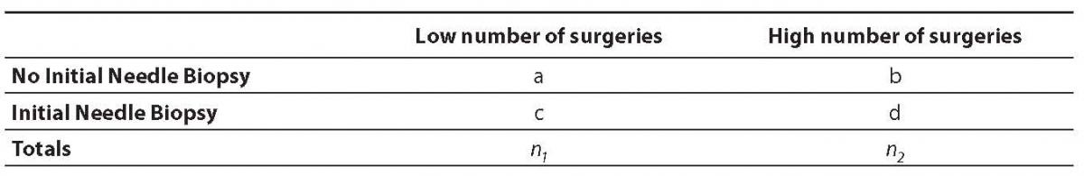 19-2_McHugh_ML._Table_2