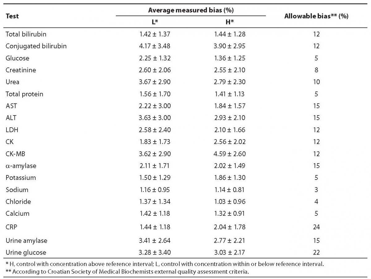 19-3_Miler_M._et_al._Table_2