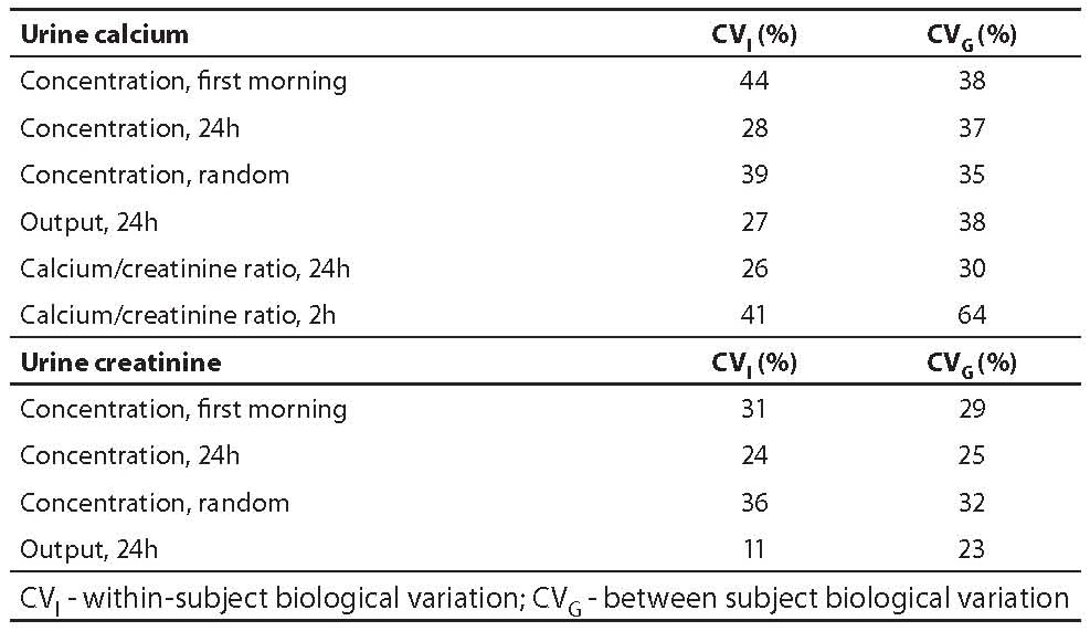 19-3_Ricos_C_et_al._Table_2