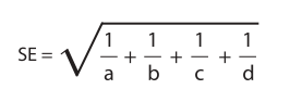 The Odds Ratio Calculation Usage And Interpretation Biochemia Medica