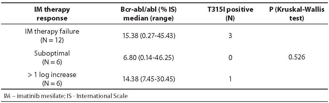 20-1_Horvat_I._et_al._Table_1