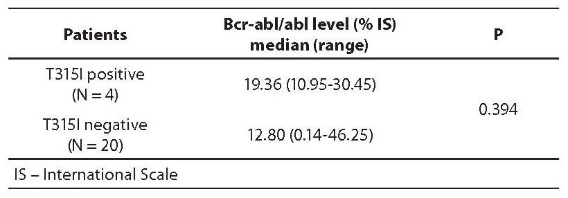 20-1_Horvat_I._et_al._Table_2