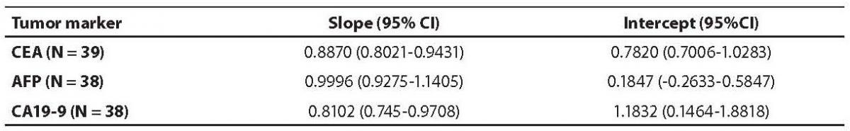 20-1_Unic_A._et_al._Table_4