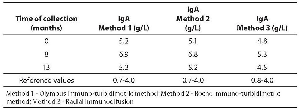 20-1_Dodig_S._et_al._Table_1