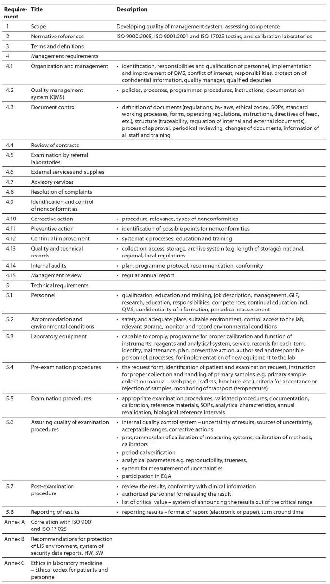 20-2_Zima_T._Table_01