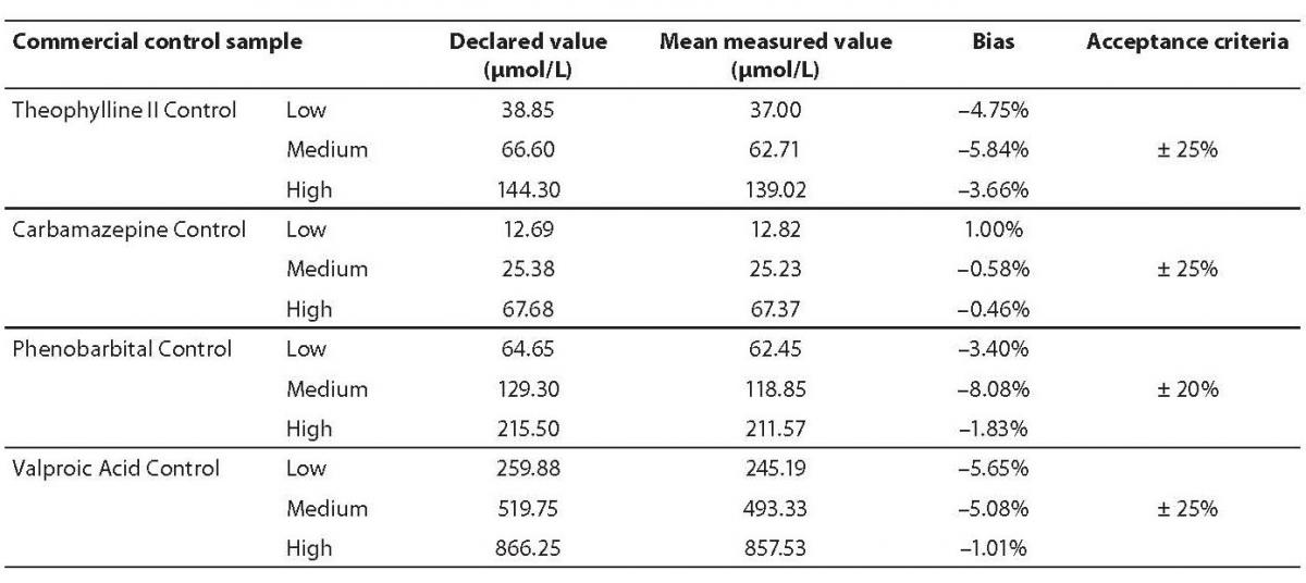 20-2_Nikolac_N._Et_al._Table_01