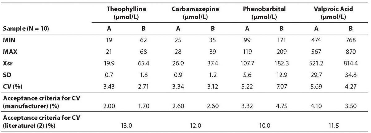 20-2_Nikolac_N._Et_al._Table_02
