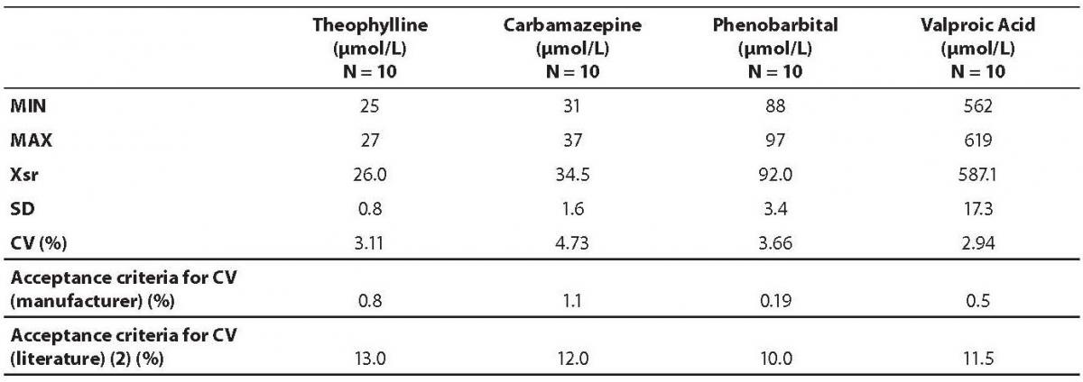 20-2_Nikolac_N._Et_al._Table_03