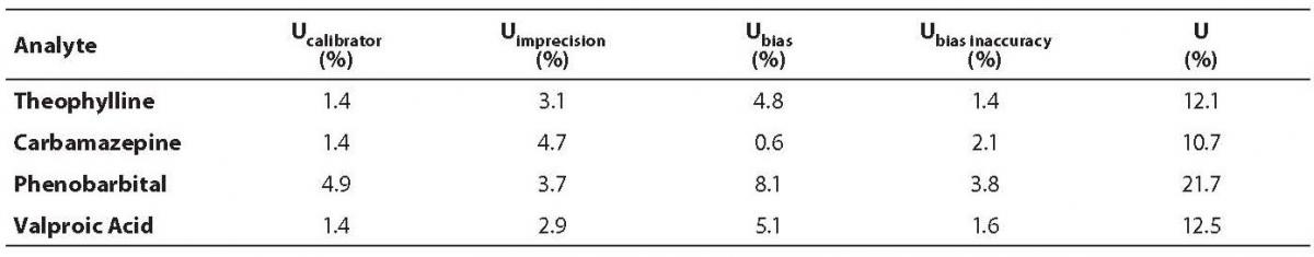 20-2_Nikolac_N._Et_al._Table_04