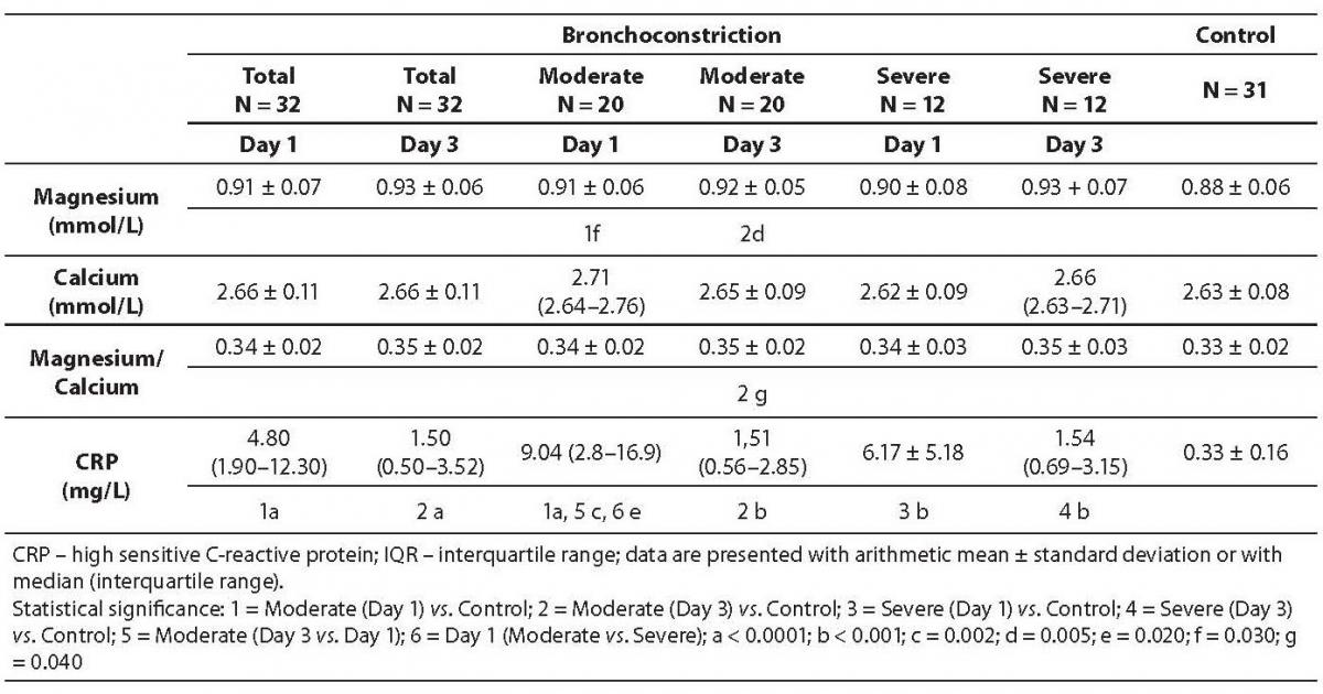 20-2_Dodig_S._et_al._Table_01