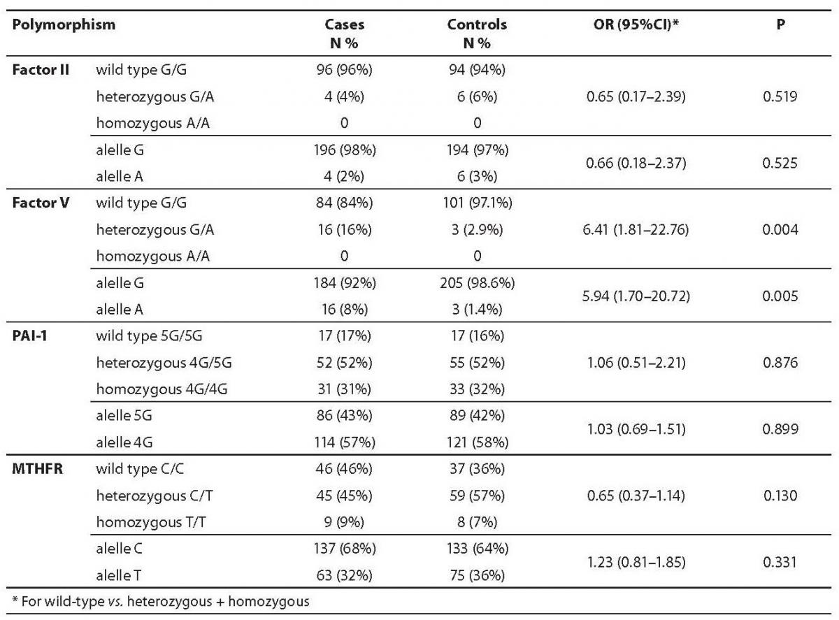 20-2_Alfirevic_Z._Table_02