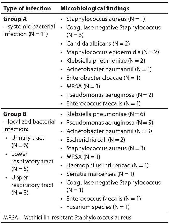 20-2_Pavic_M._et_al._Table_01