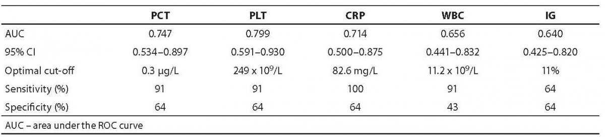 20-2_Pavic_M._et_al._Table_04