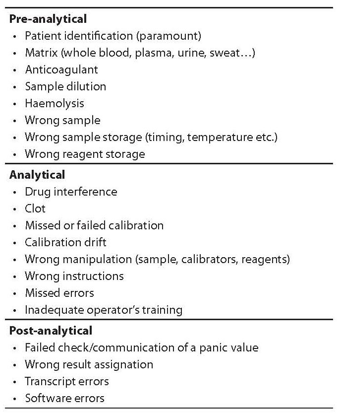 20-2_Giavarina_D._et_al._Table_01