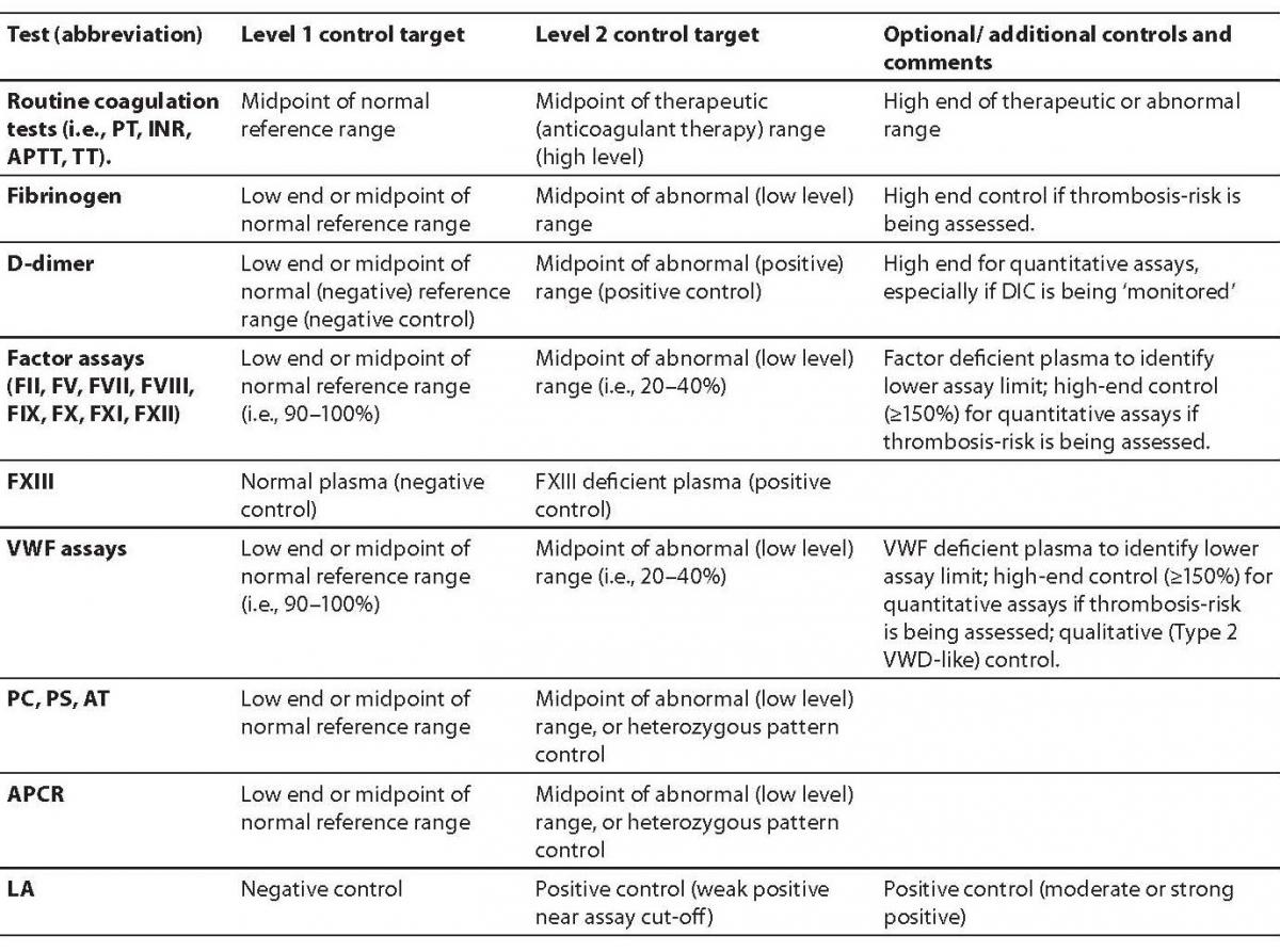 20-2_Bonar_R._et_al._Table_01