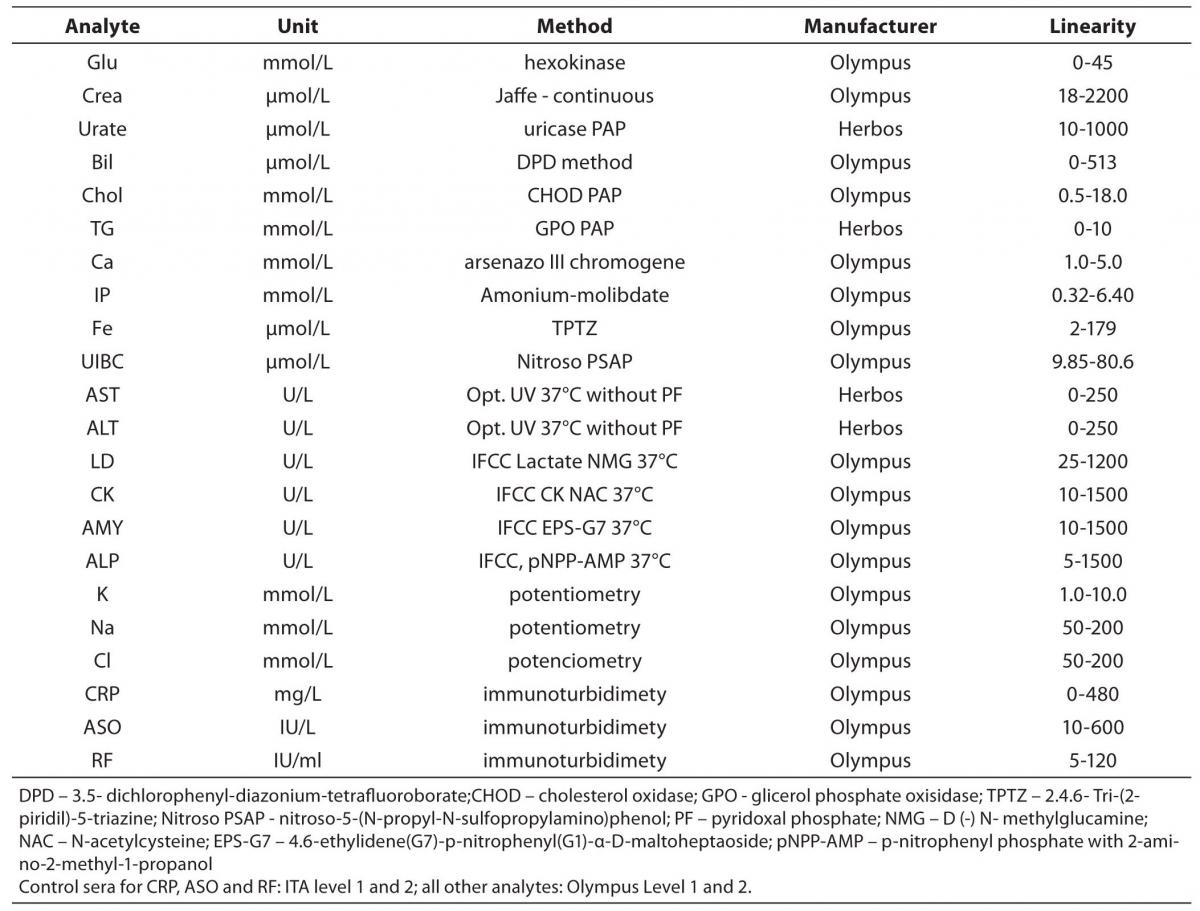 20-3_Juricek_J._et_al._Table_1