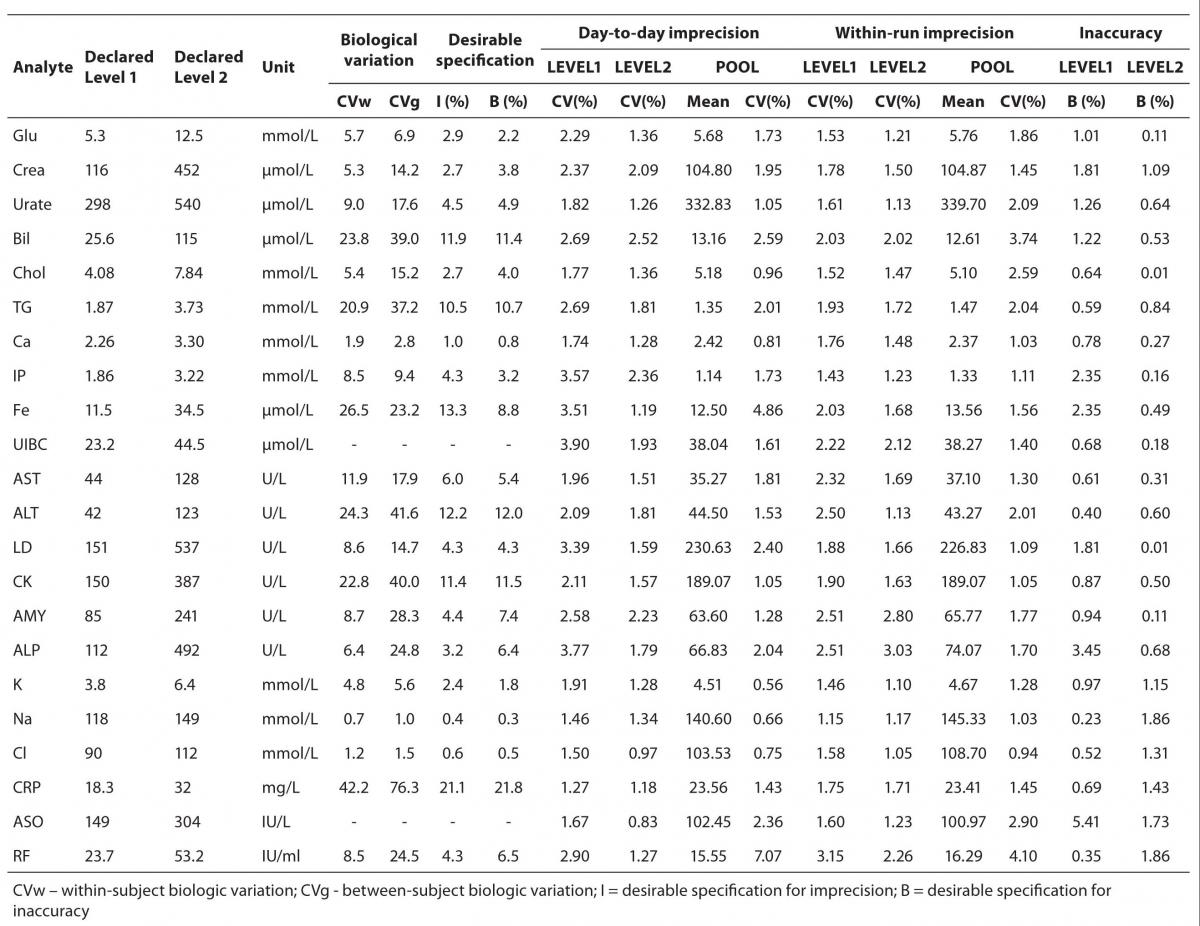 20-3_Juricek_J._et_al._Table_2