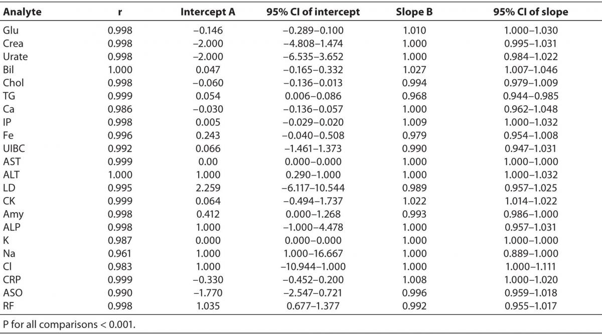 20-3_Juricek_J._et_al._Table_3