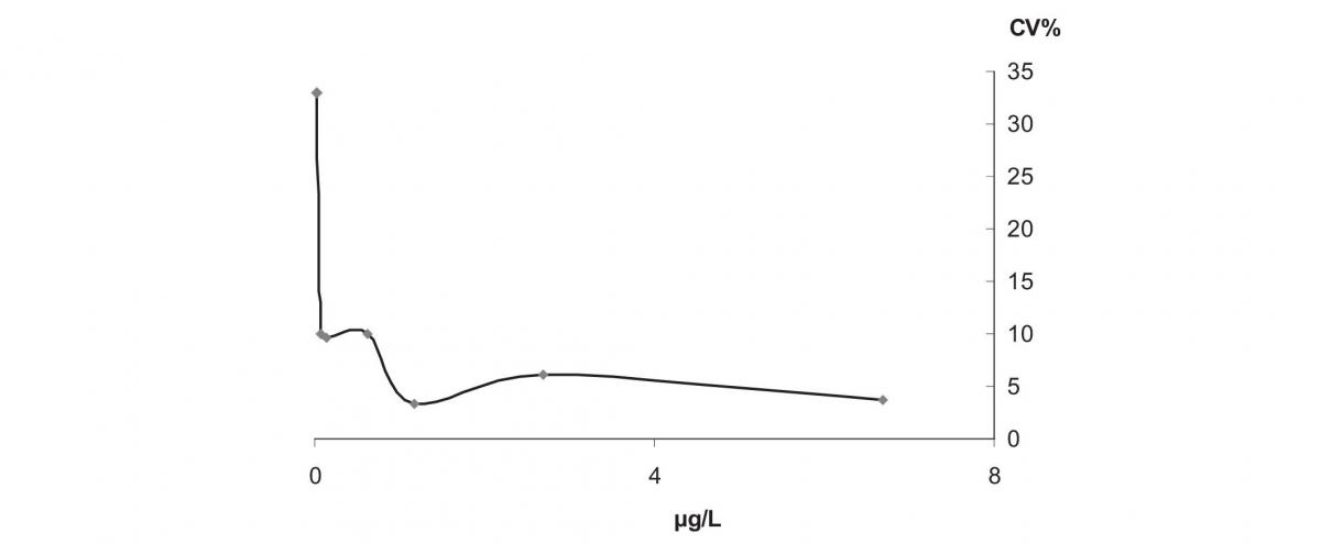 20-3_Introcaso_G._et_al._Figure_1