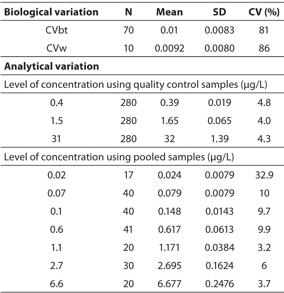 20-3_Introcaso_G._et_al._Table_1