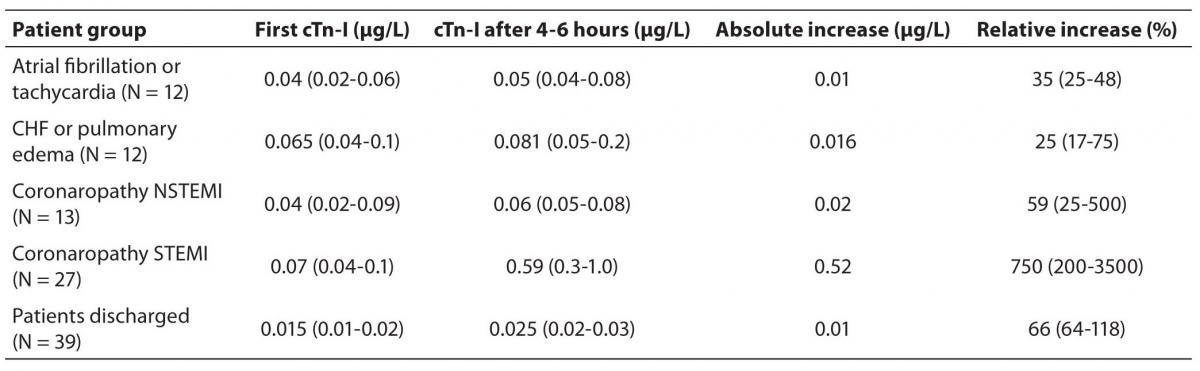 20-3_Introcaso_G._et_al._Table_2