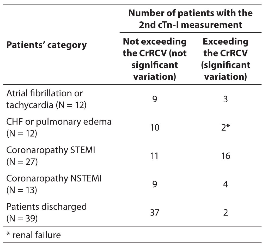 20-3_Introcaso_G._et_al._Table_3