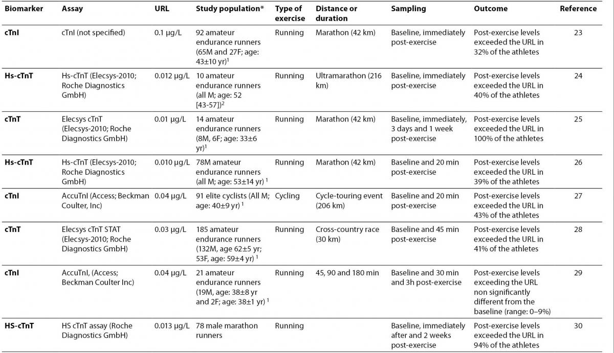 21_1_Lippi_G._et_al._Table_2_c