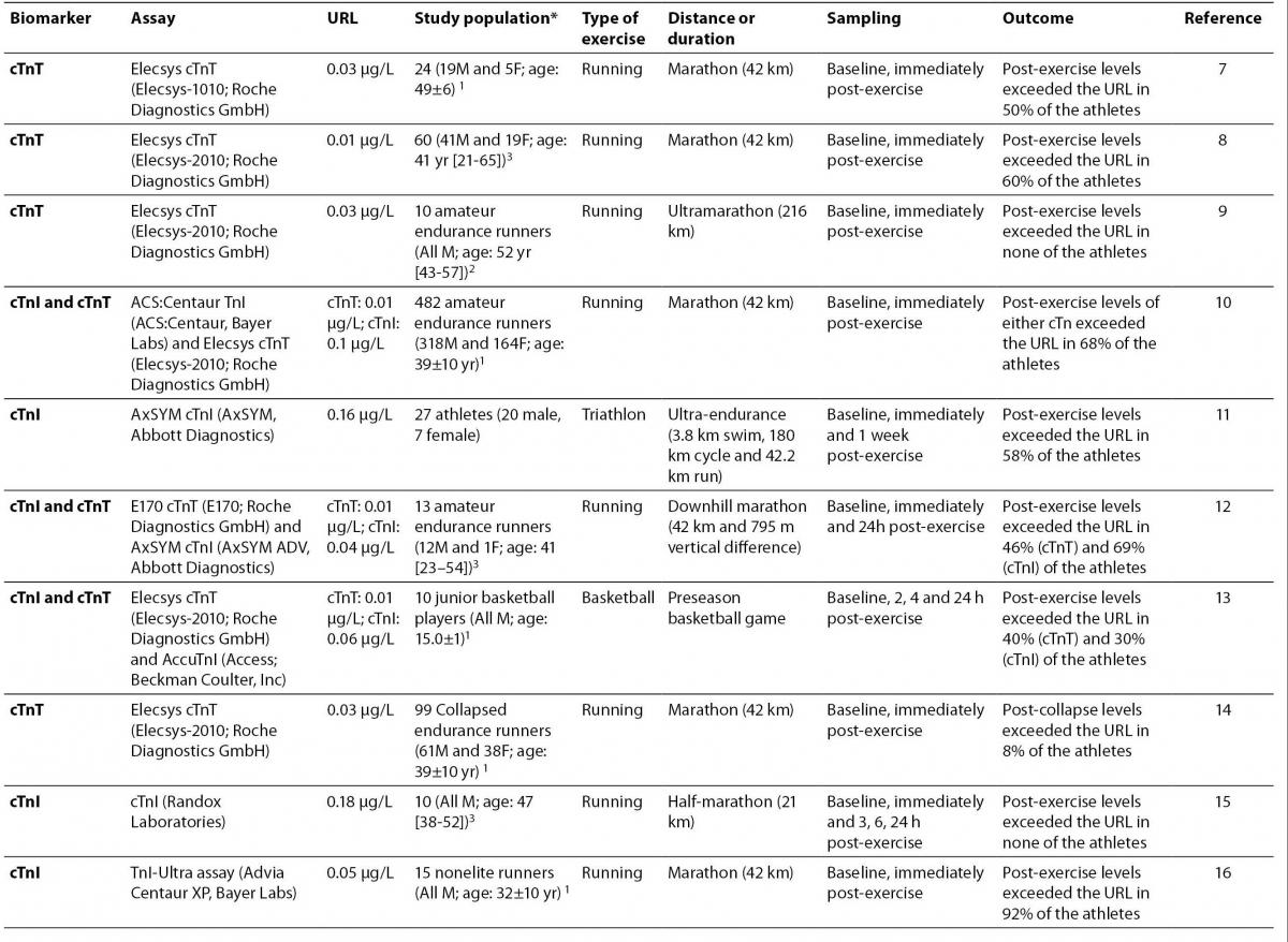 21_1_Lippi_g._et_al._Table_2_a