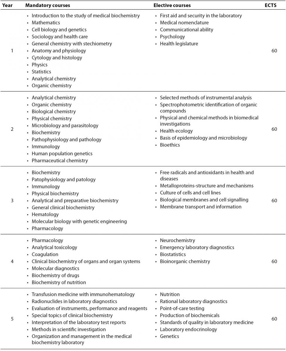 21_1_Simundic_AM_et_al._Table_1