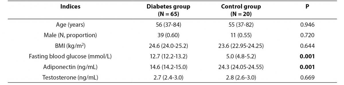 21_1_Bai_J._et_al._Table_1