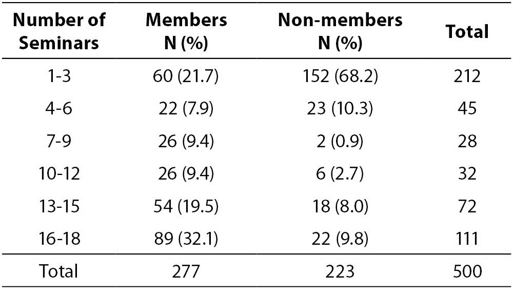 21_1_Rizos_d._et_al._Table_2