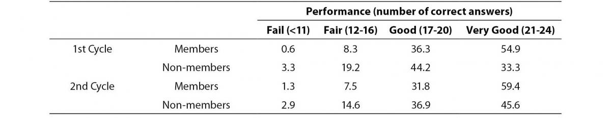 21_1_Rizos_d._et_al._Table_3