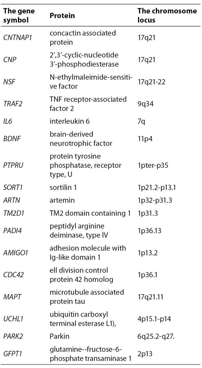 21-2_Karic_A._et_al.-Table_3