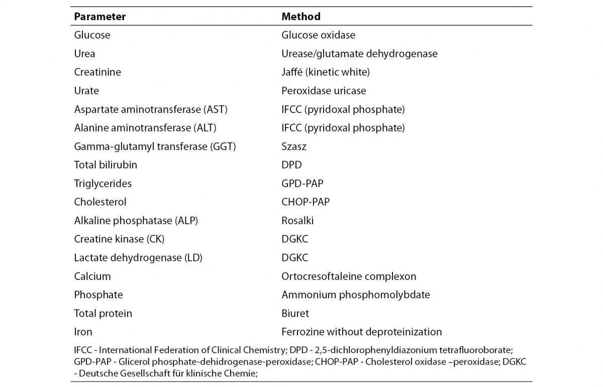 21-2_Calmarza_P._Cordero_J.-Table_1