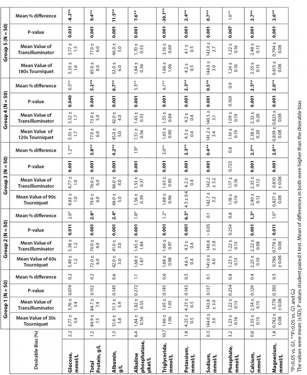 21-2_Lima-Oliveira_G.-Table_1