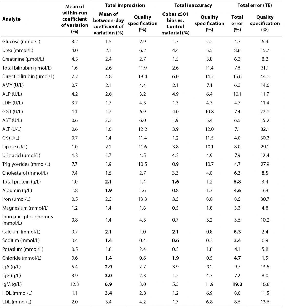 21-2_Supak_Smolcic_V._et_al.-Table_2